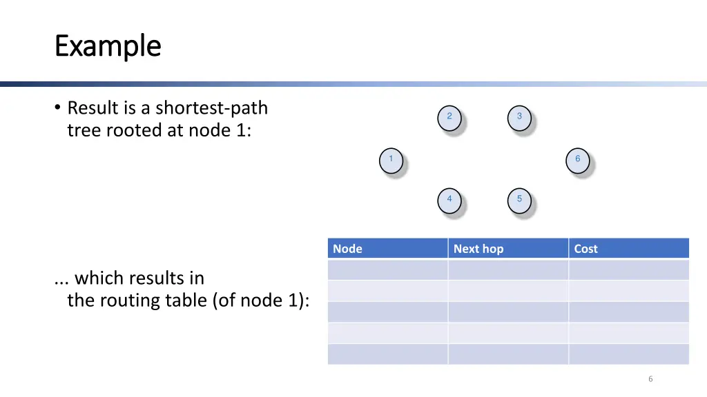 example example 1