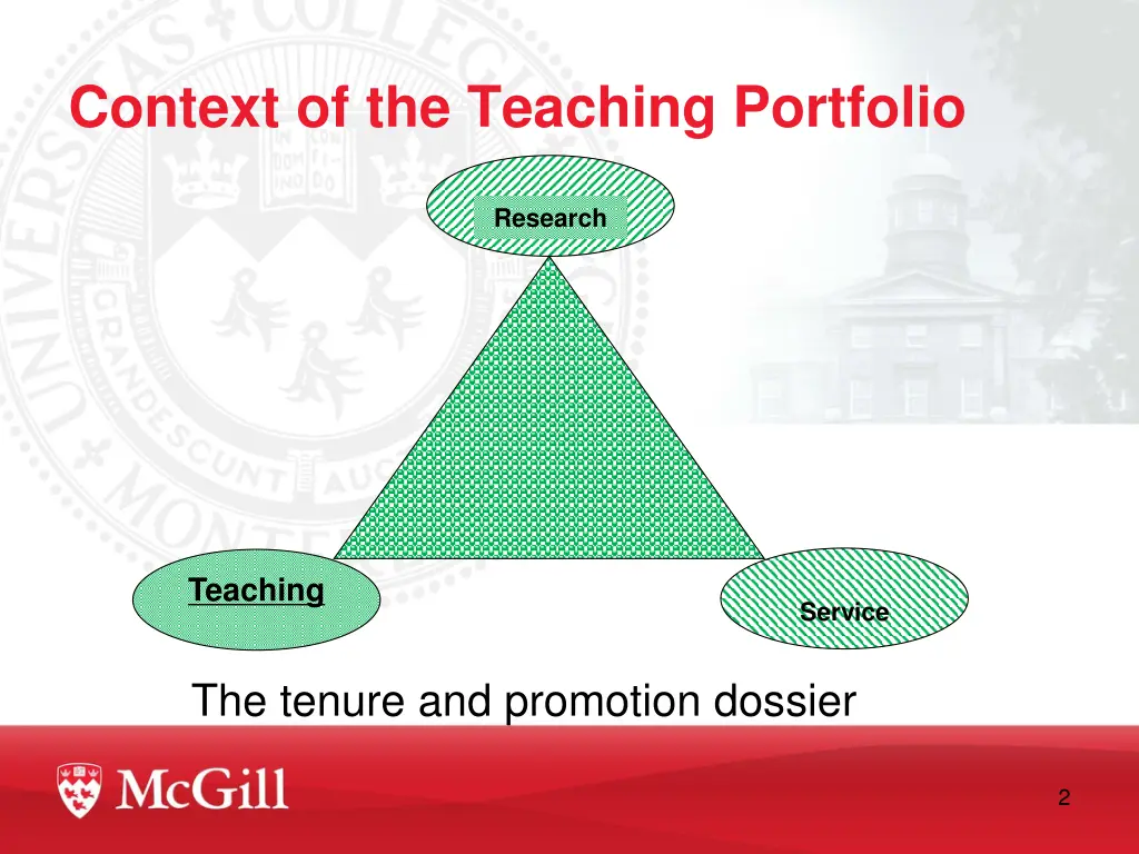 context of the teaching portfolio