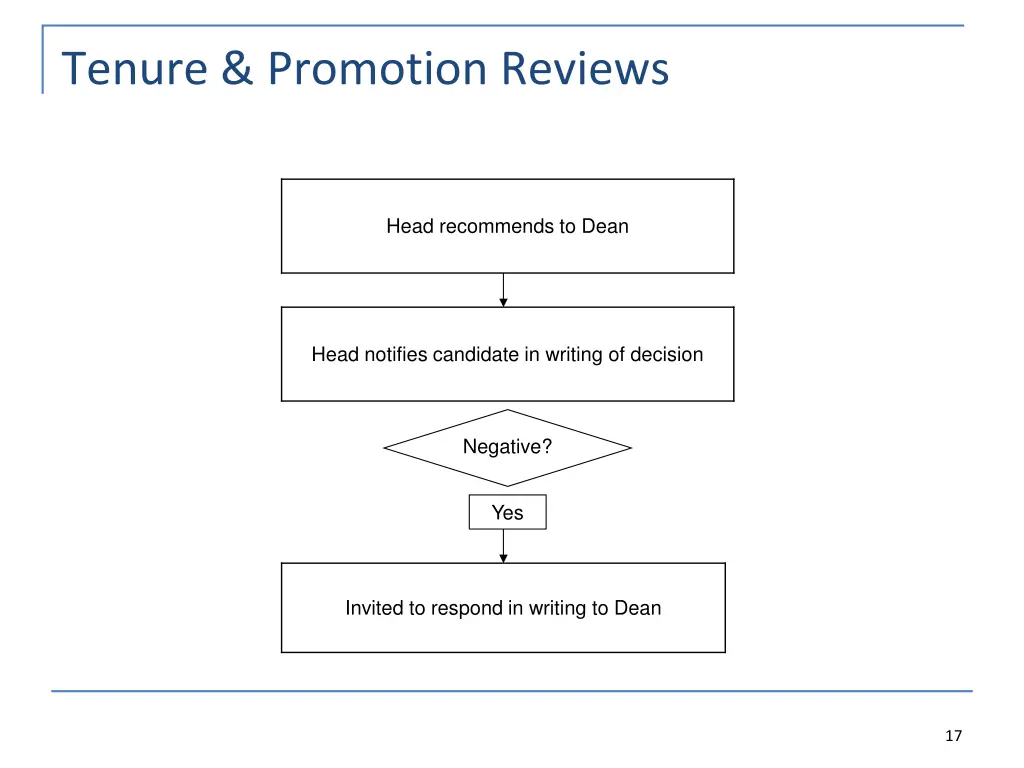 tenure promotion reviews 1