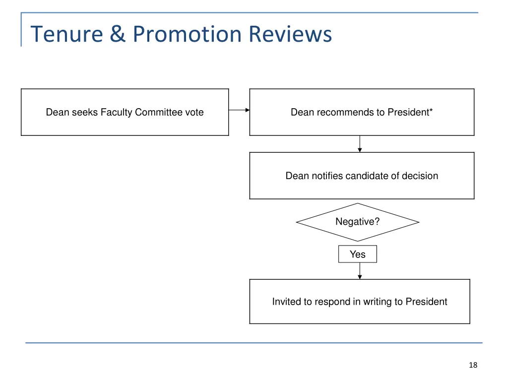 tenure promotion reviews 2