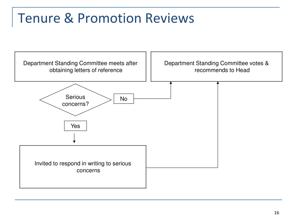tenure promotion reviews