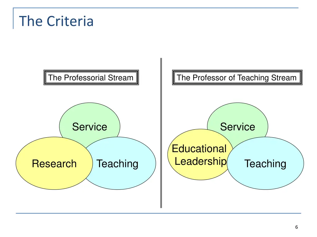 the criteria