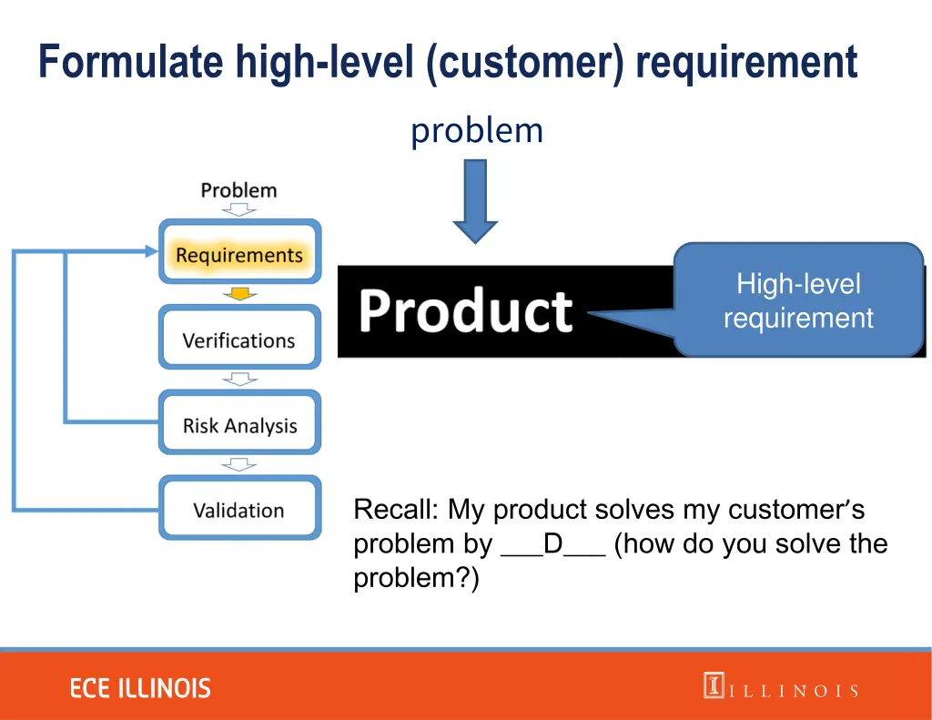 formulate high level customer requirement problem