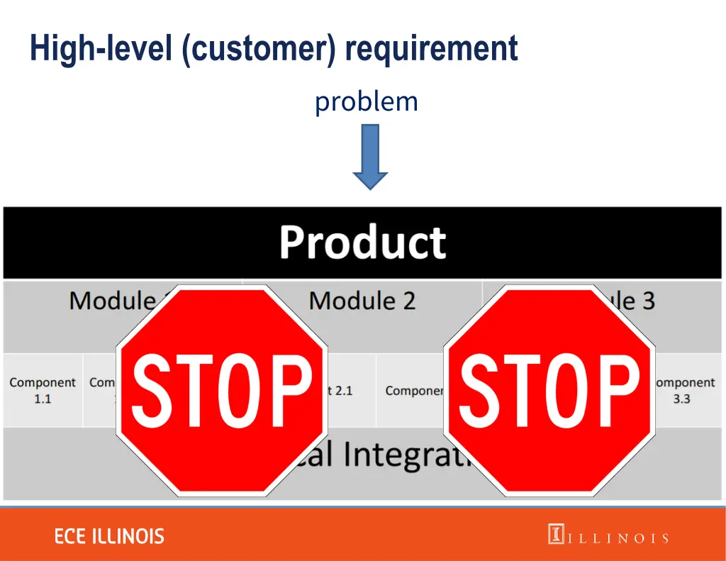 high level customer requirement