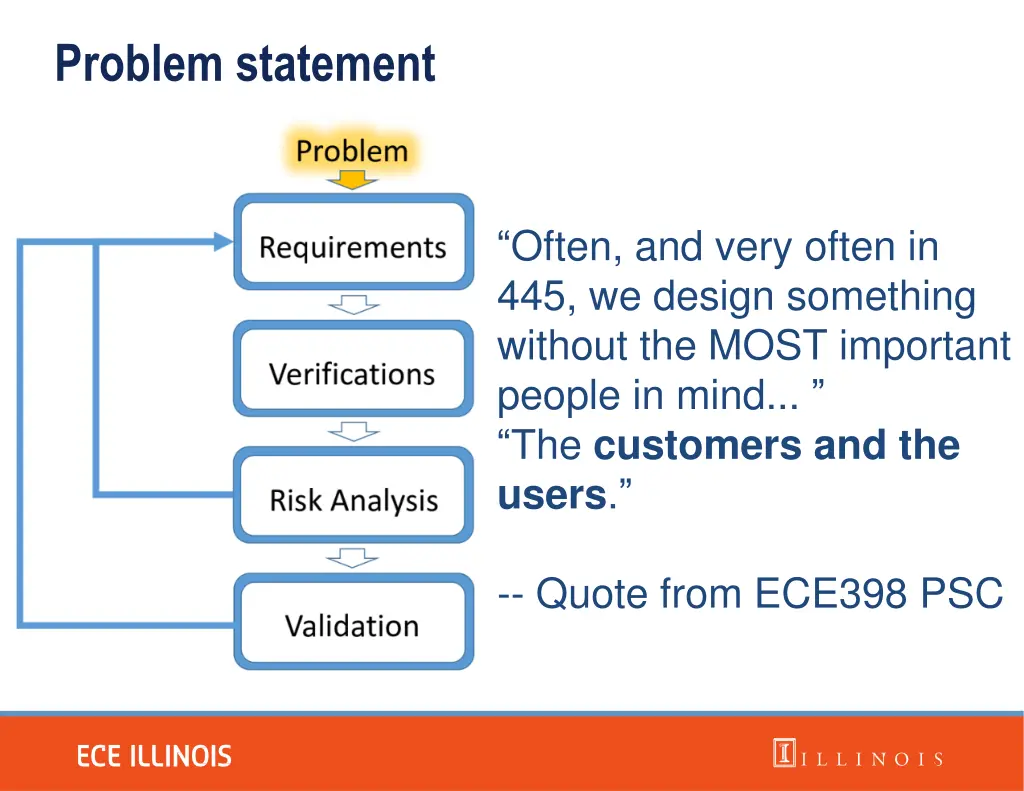 problem statement