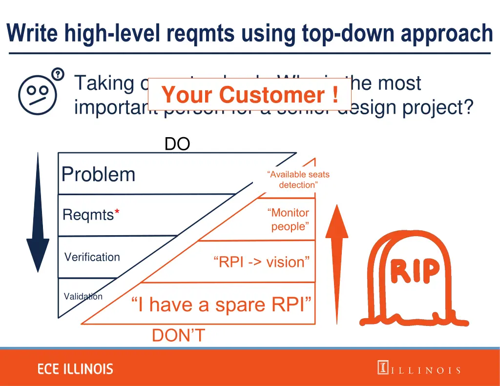 write high level reqmts using top down approach
