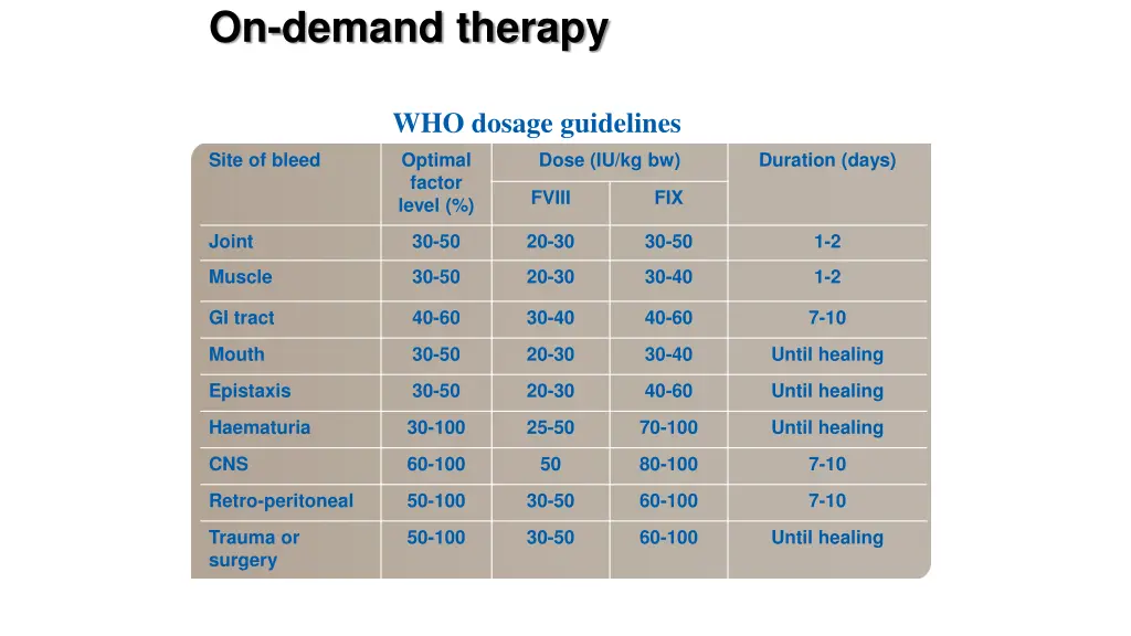 on demand therapy