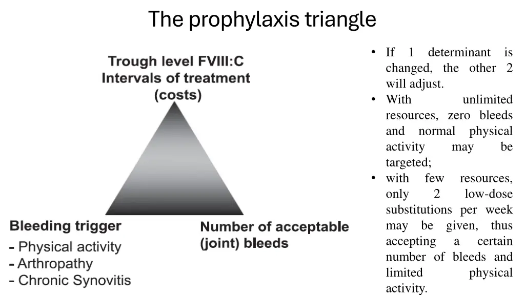 the prophylaxis triangle