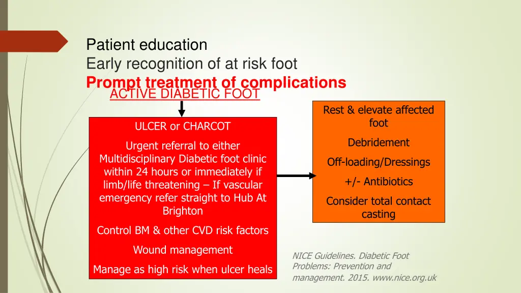 patient education early recognition of at risk 1