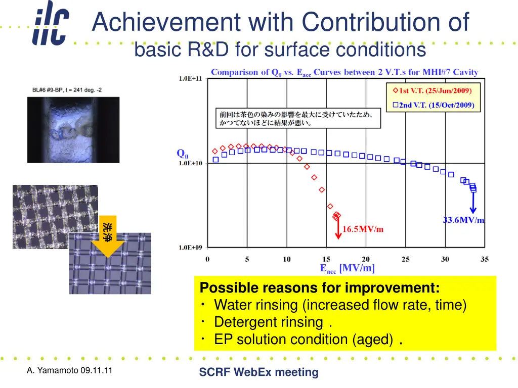 achievement with contribution of basic