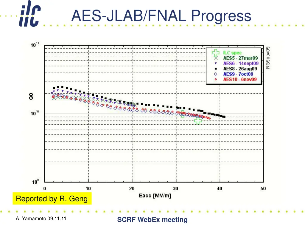 aes jlab fnal progress