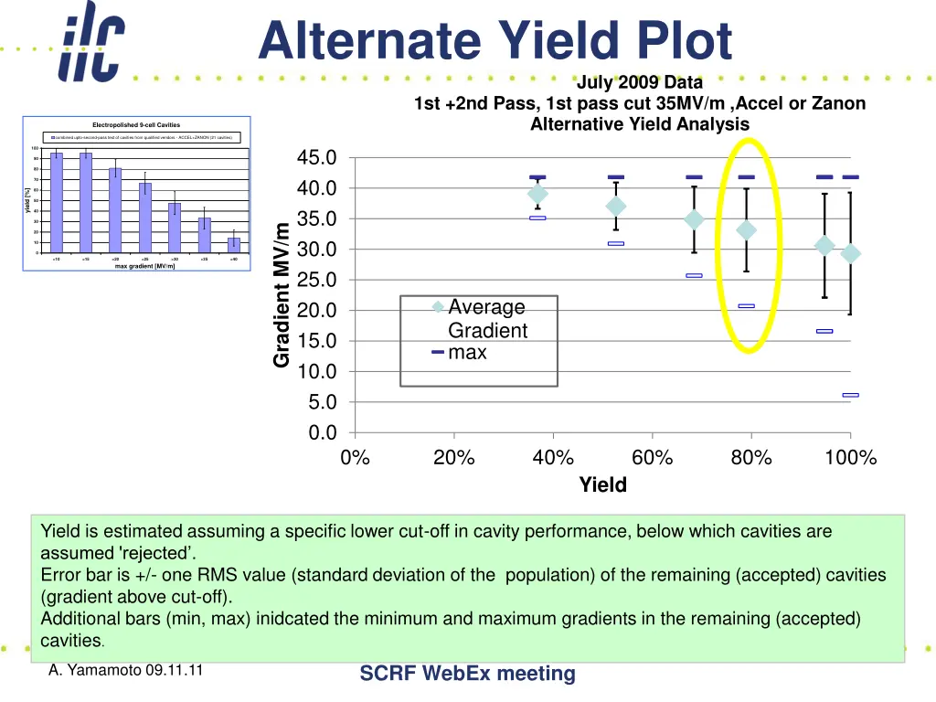 alternate yield plot