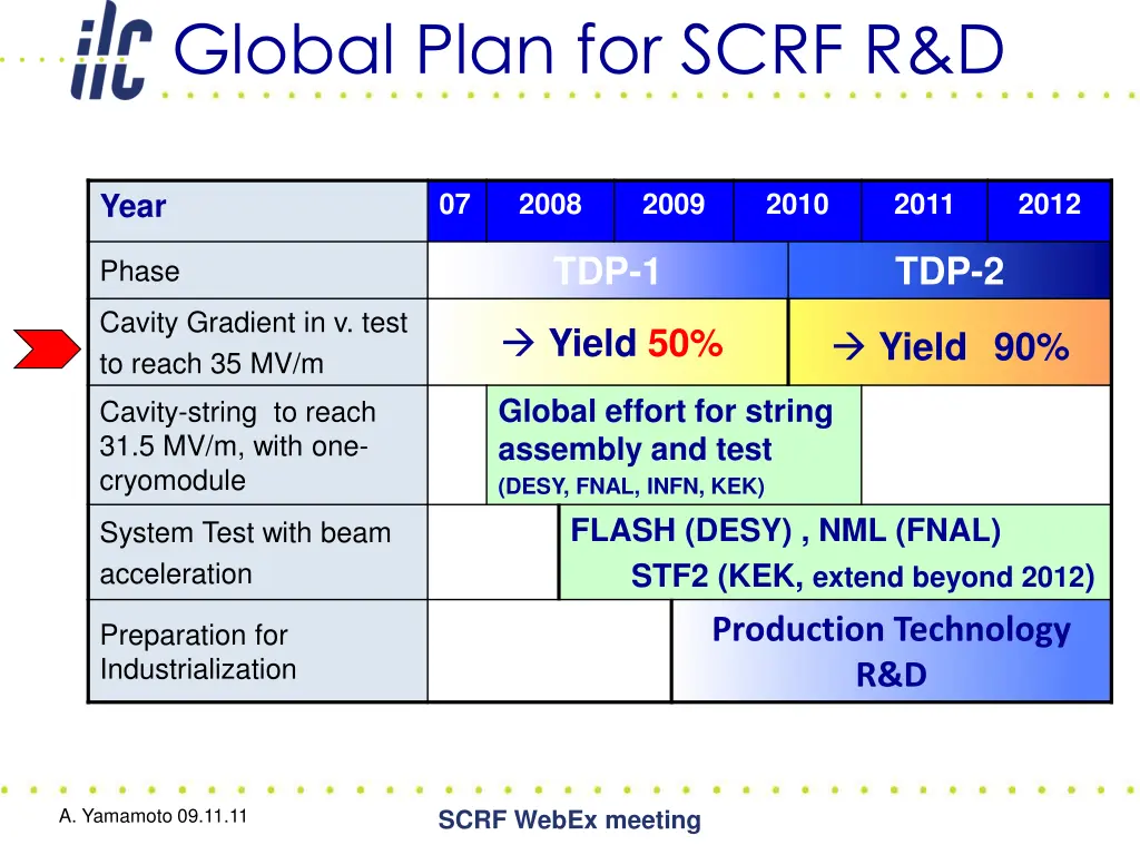 global plan for scrf r d