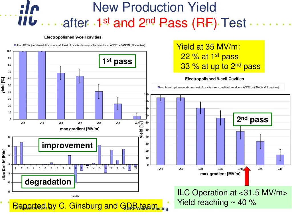 new production yield after 1 st and 2 nd pass