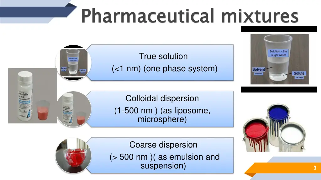 pharmaceutical mixtures