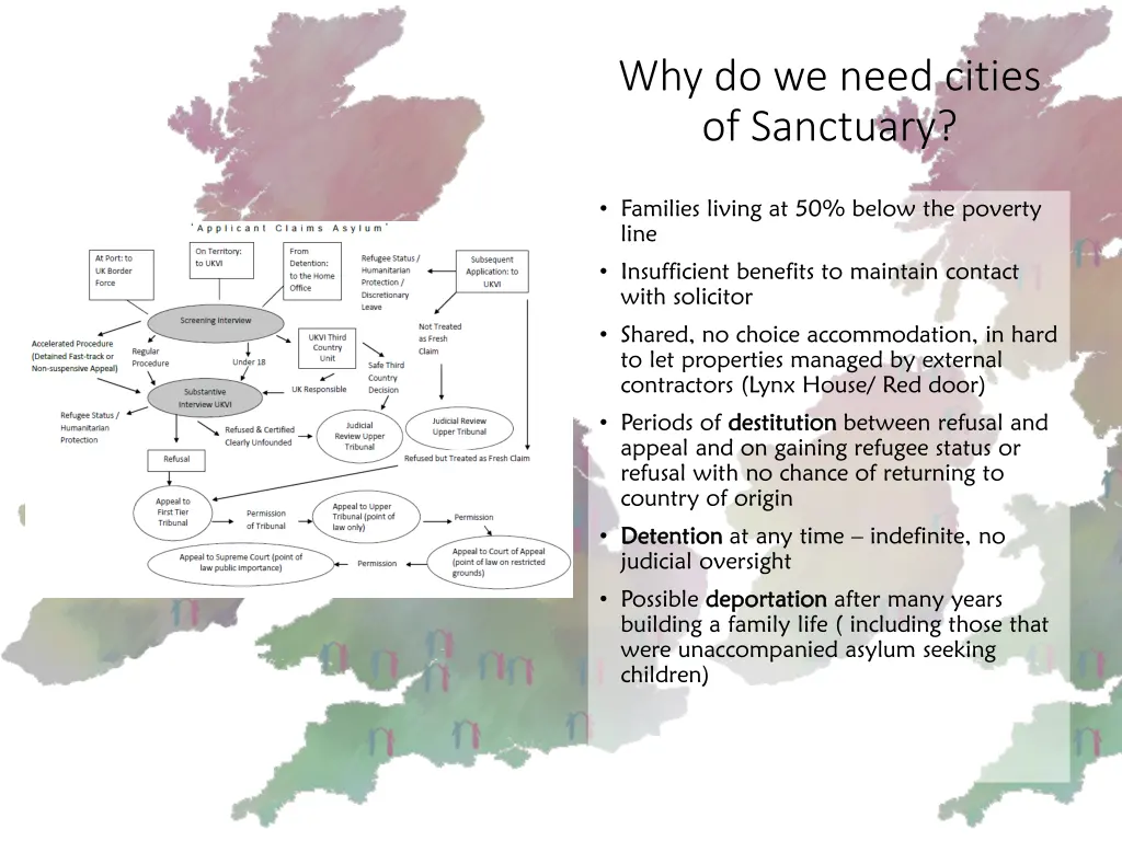 why do we need cities of sanctuary
