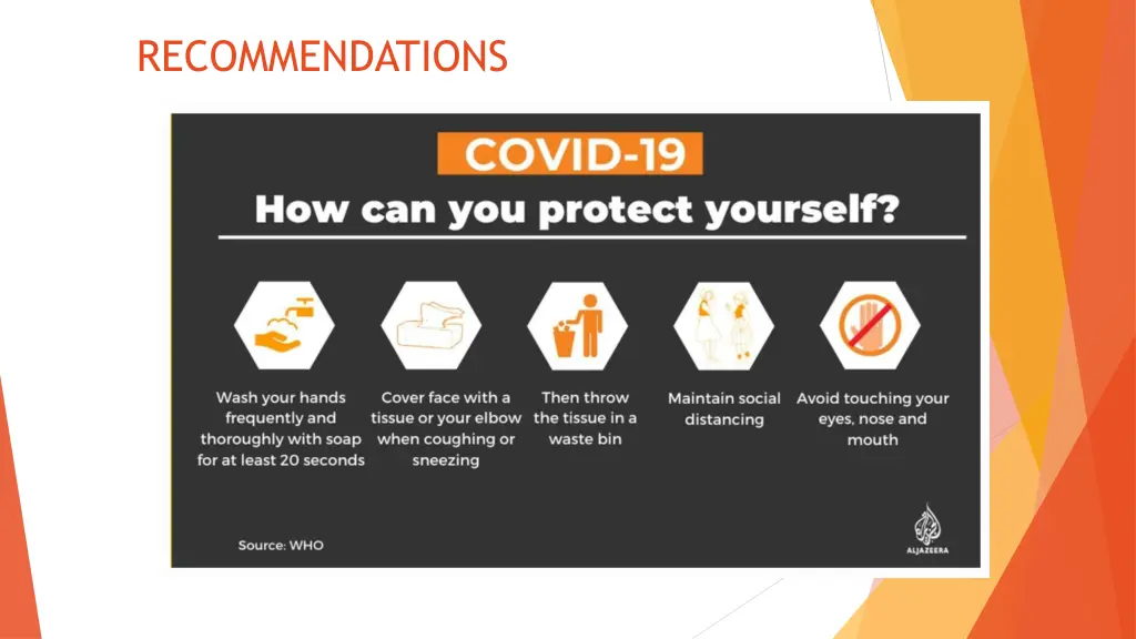 recommendations