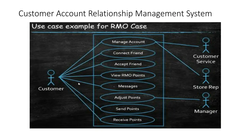 customer account relationship management system