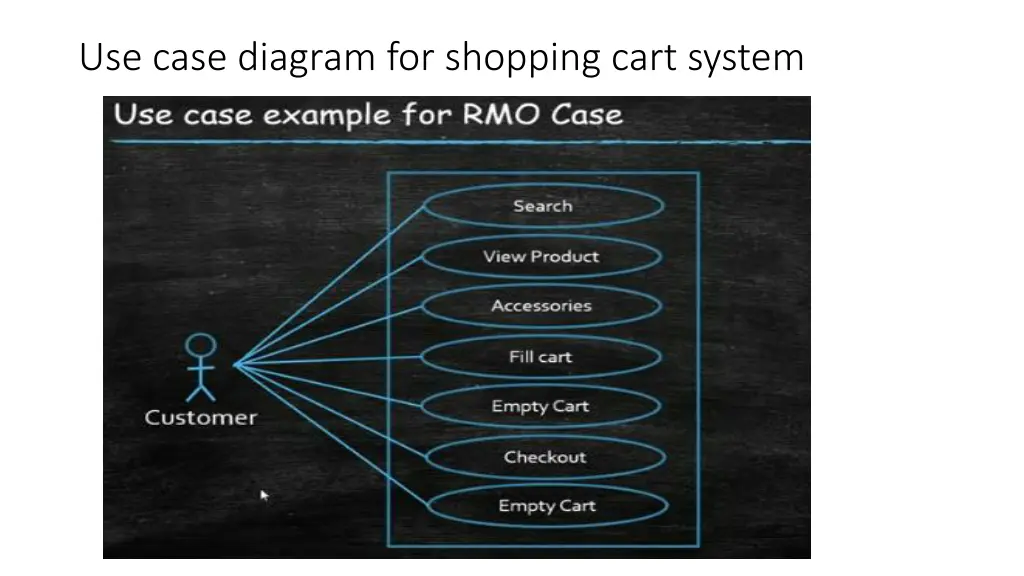 use case diagram for shopping cart system