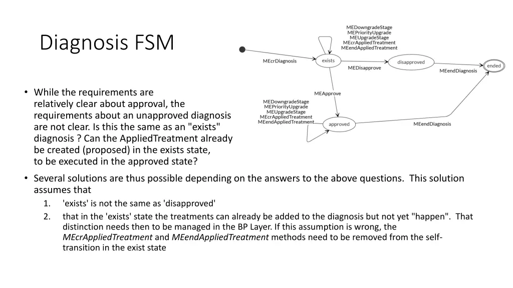 diagnosis fsm