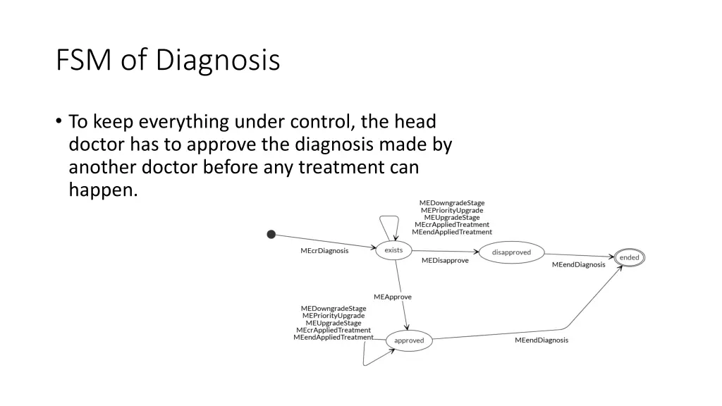 fsm of diagnosis