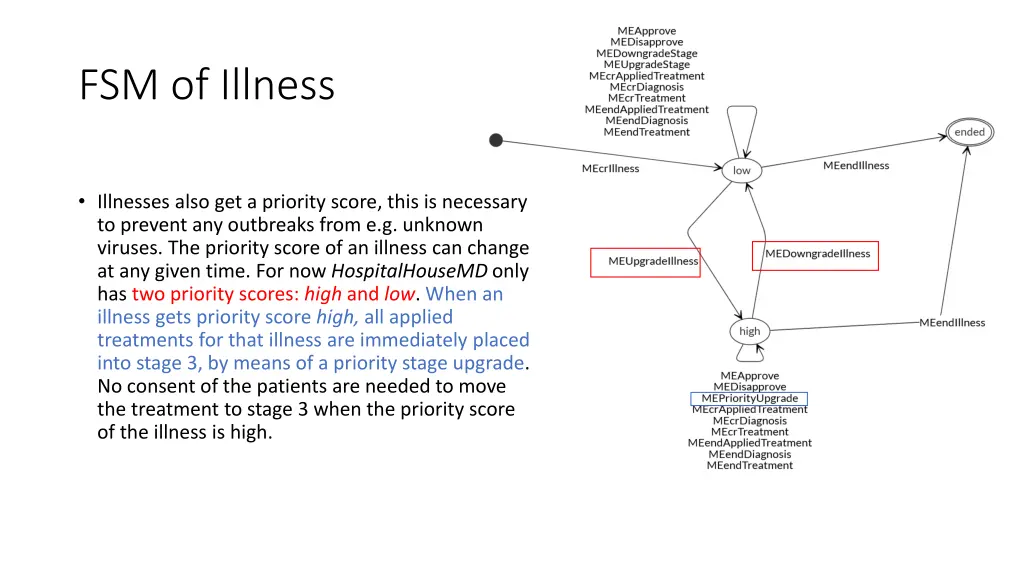 fsm of illness