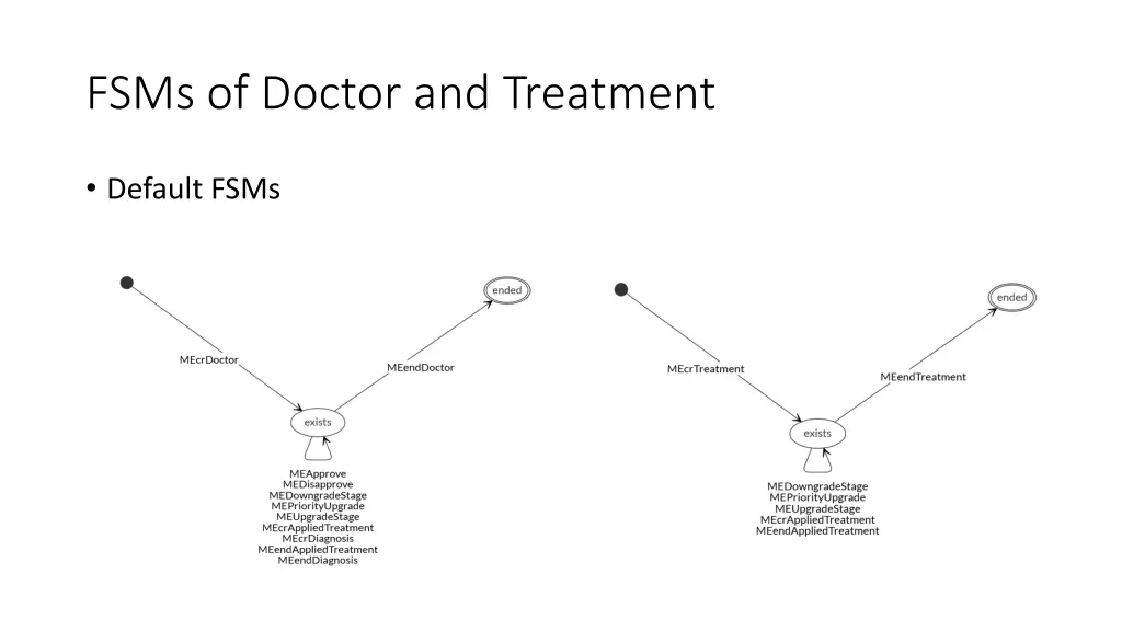 fsms of doctor and treatment