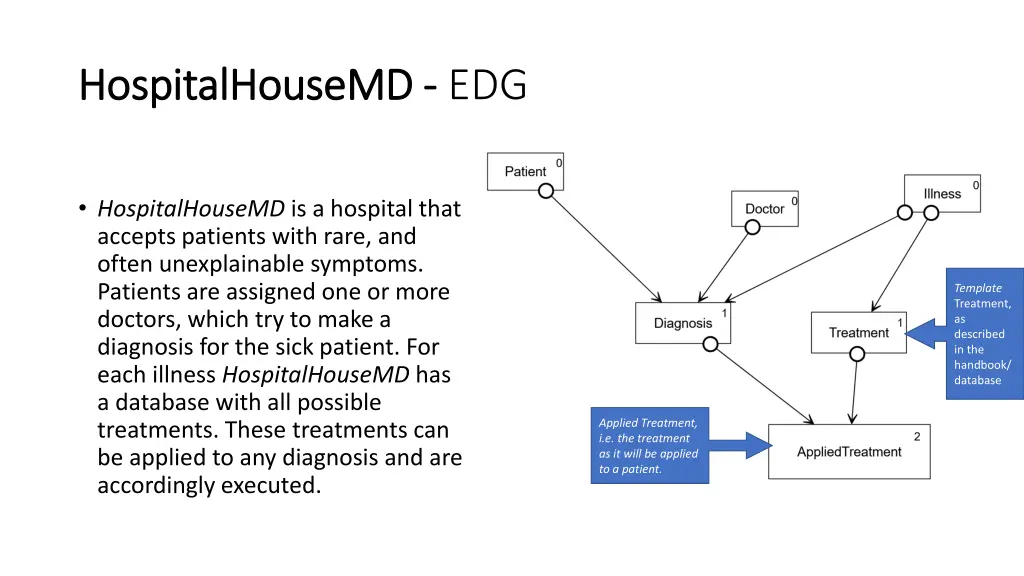 hospitalhousemd hospitalhousemd edg