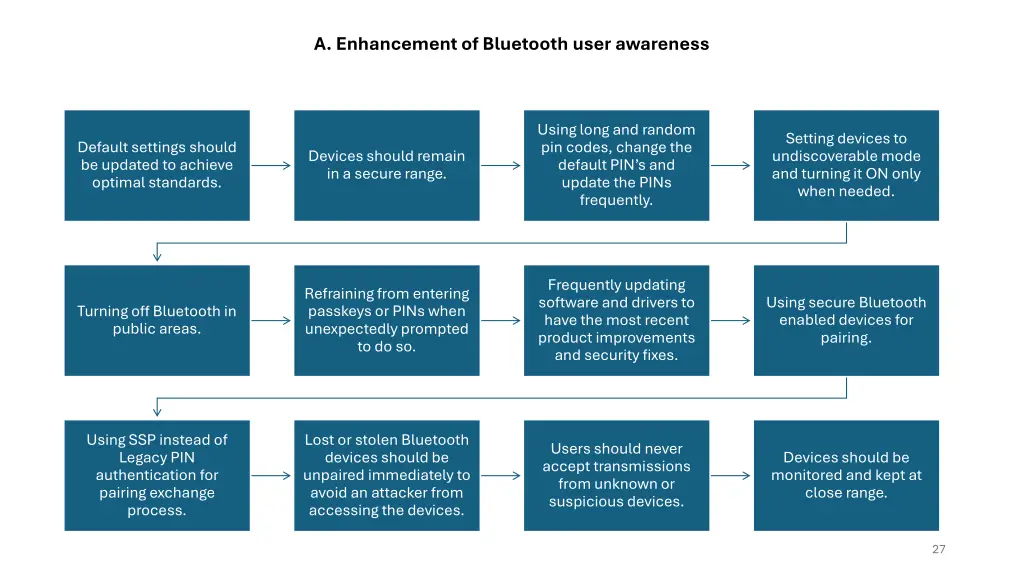 a enhancement of bluetooth user awareness
