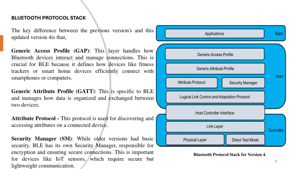 bluetooth protocol stack 1