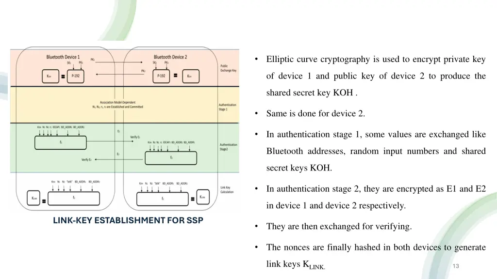 elliptic curve cryptography is used to encrypt