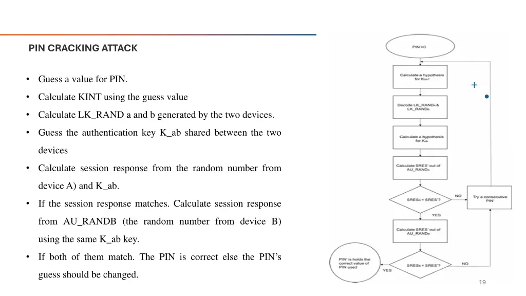 guess a value for pin