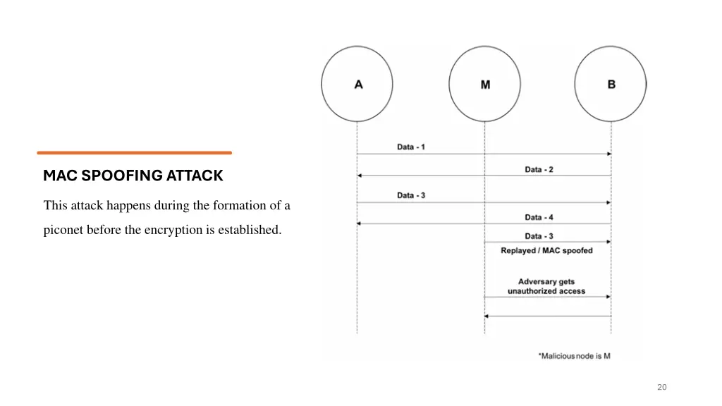 mac spoofing attack