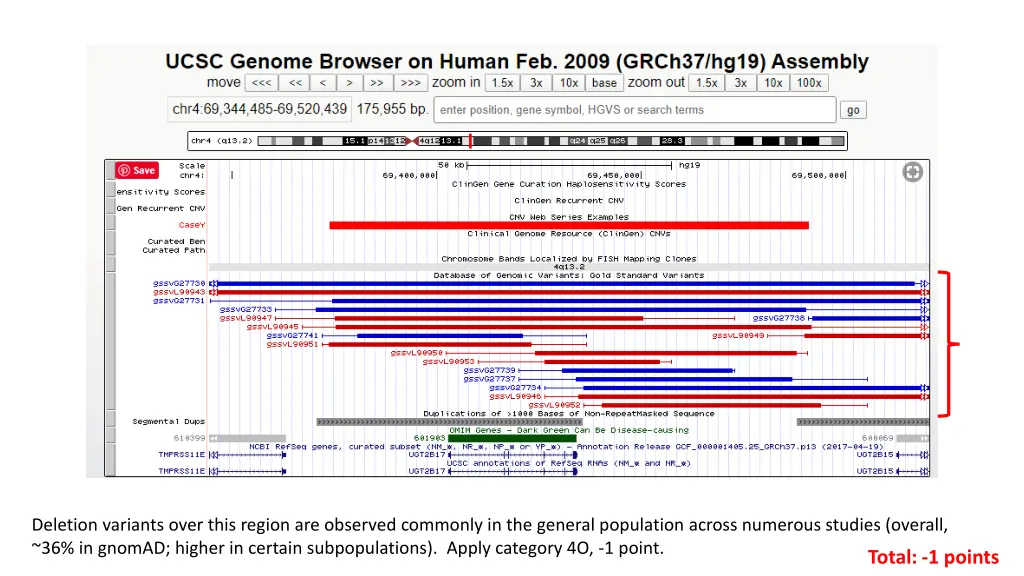deletion variants over this region are observed