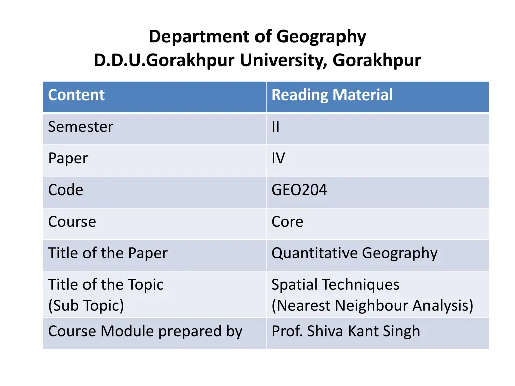 department of geography d d u gorakhpur