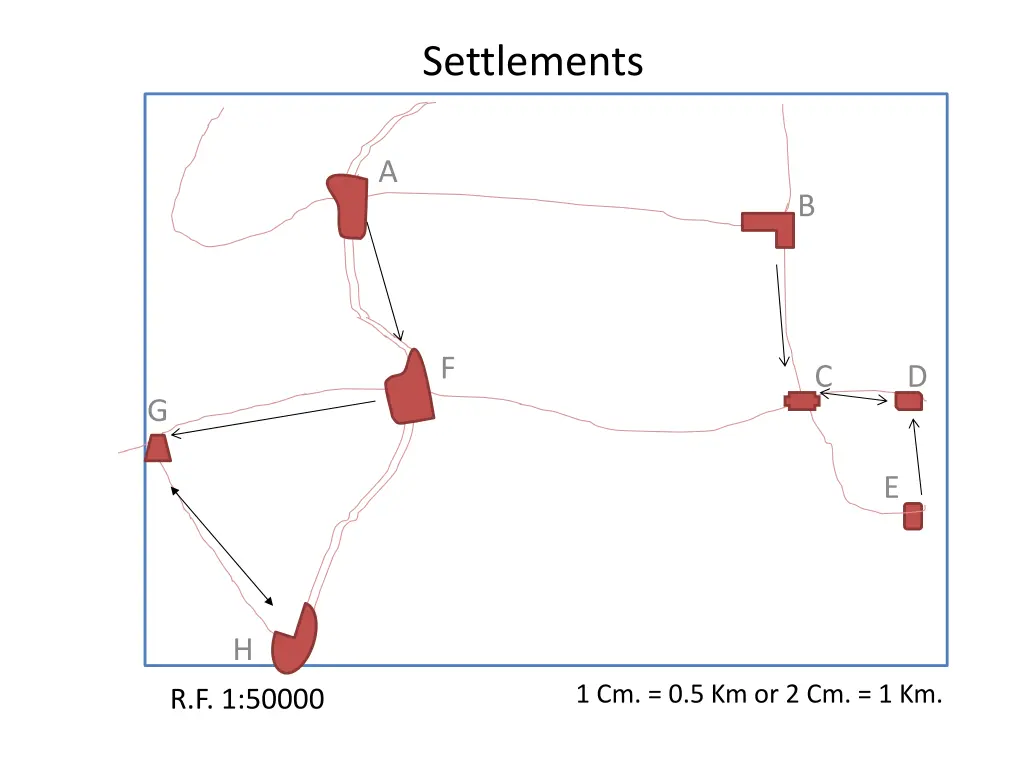 settlements