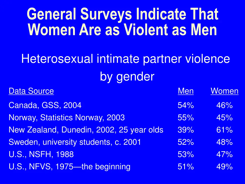 general surveys indicate that women