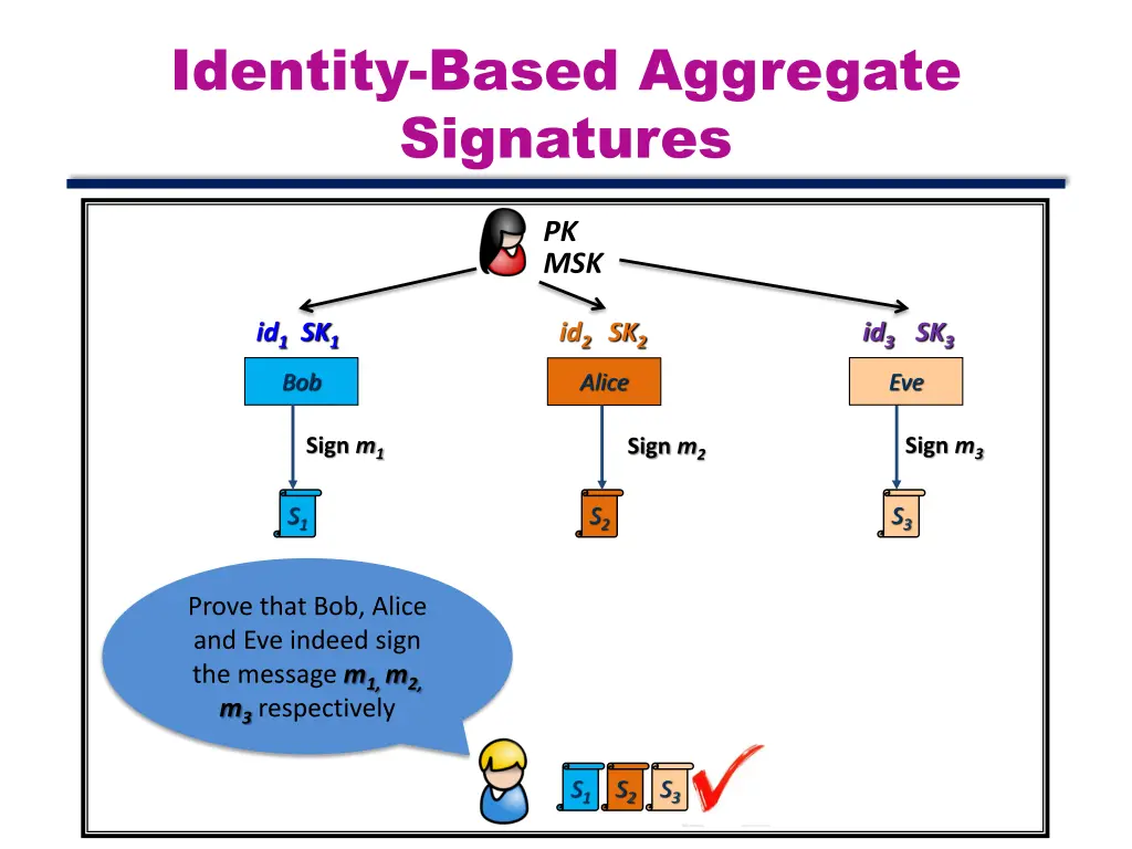 identity based aggregate signatures 5