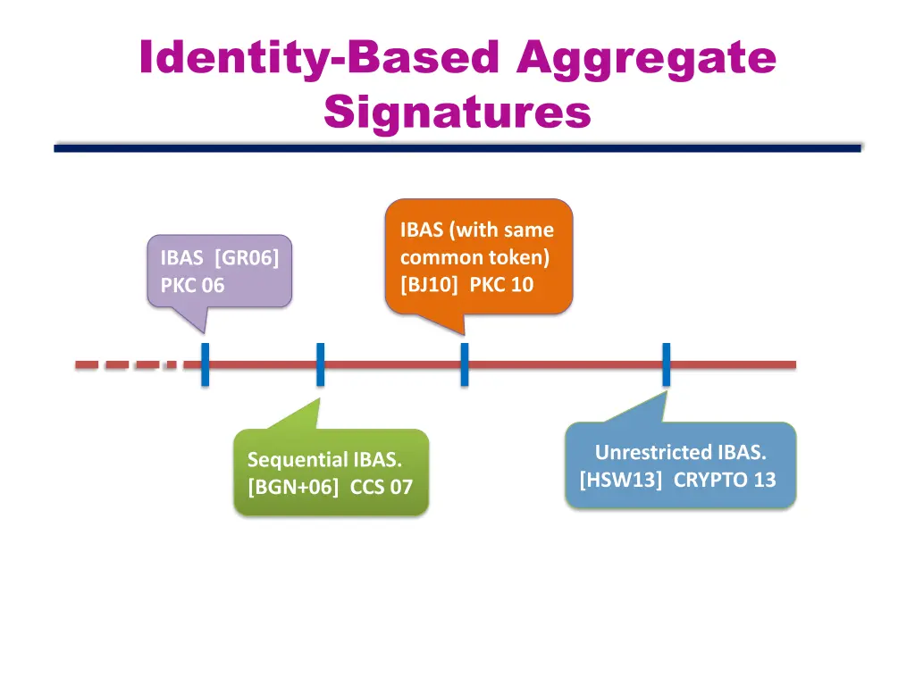 identity based aggregate signatures 9