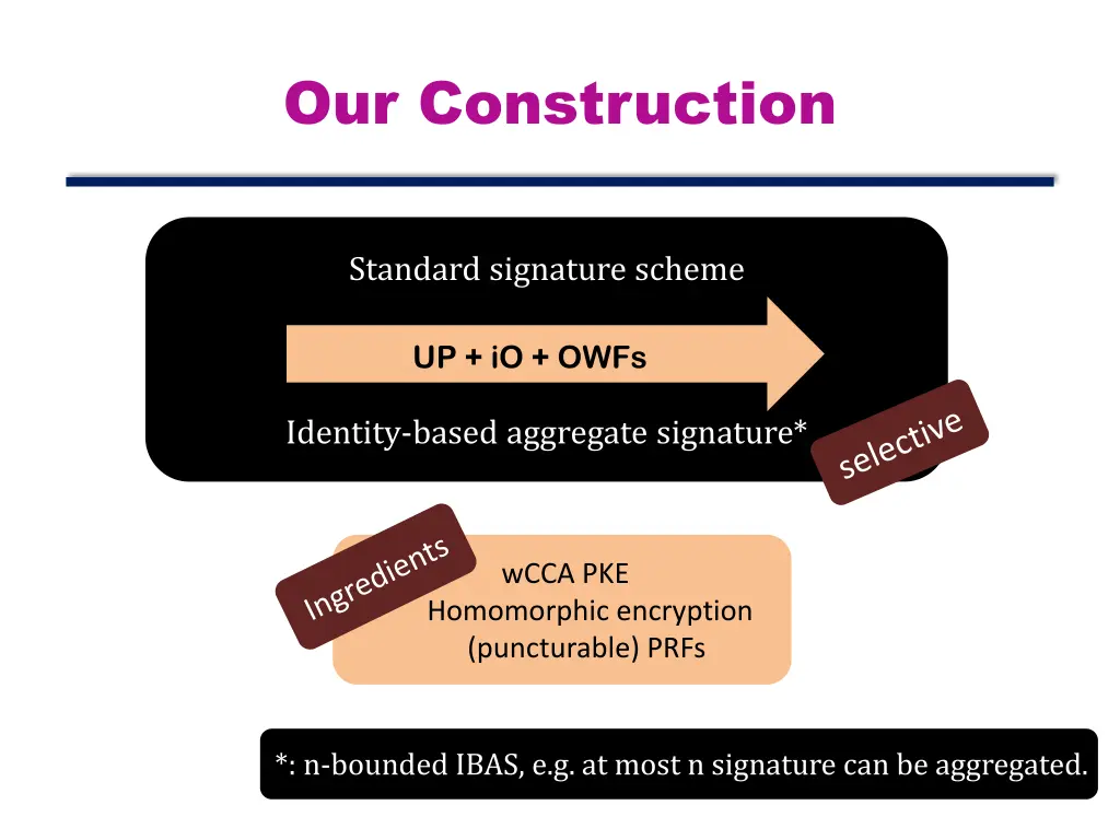 our construction 2