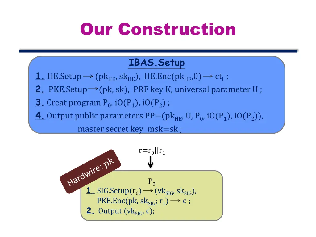 our construction 3