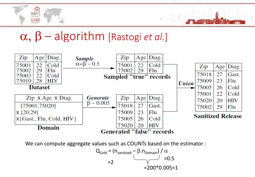 algorithm rastogi et al