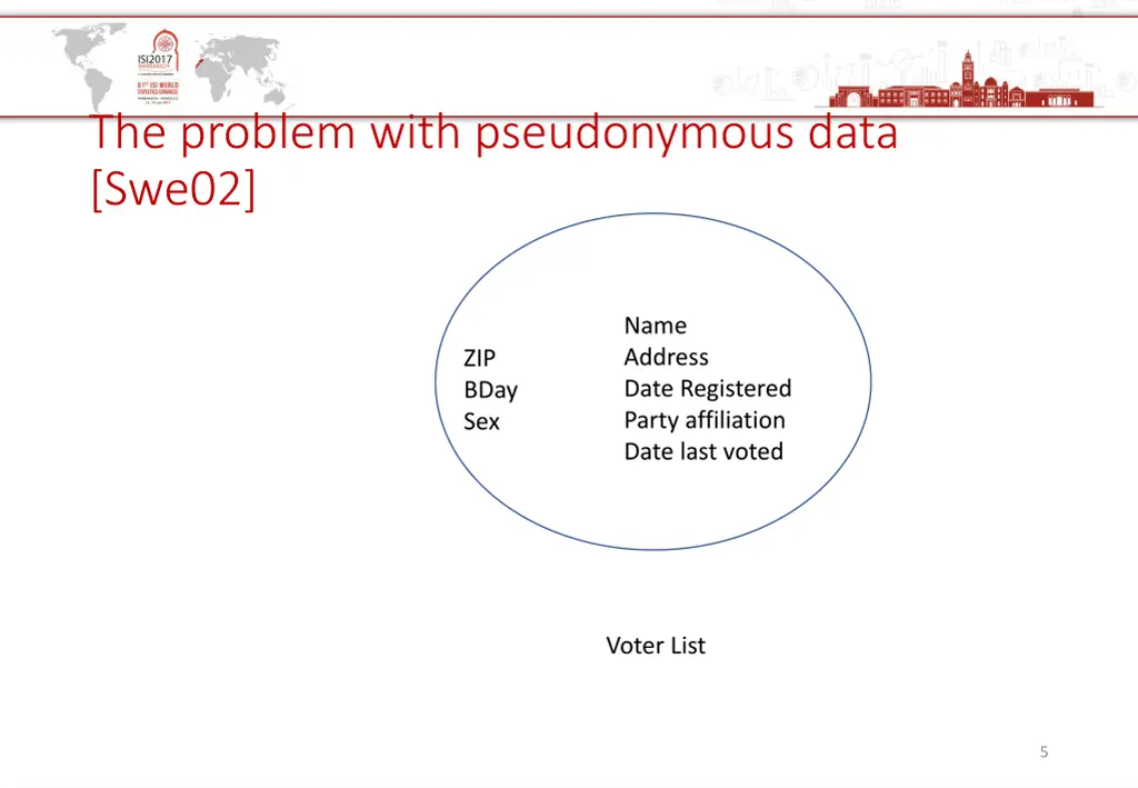 the problem with pseudonymous data swe02 1