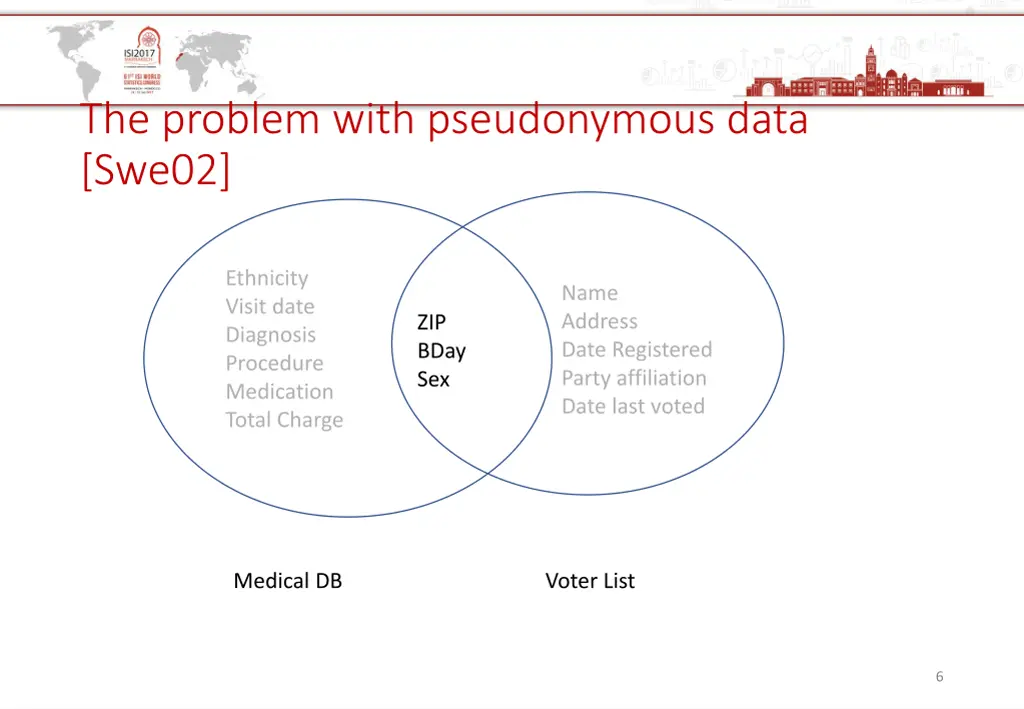 the problem with pseudonymous data swe02 2