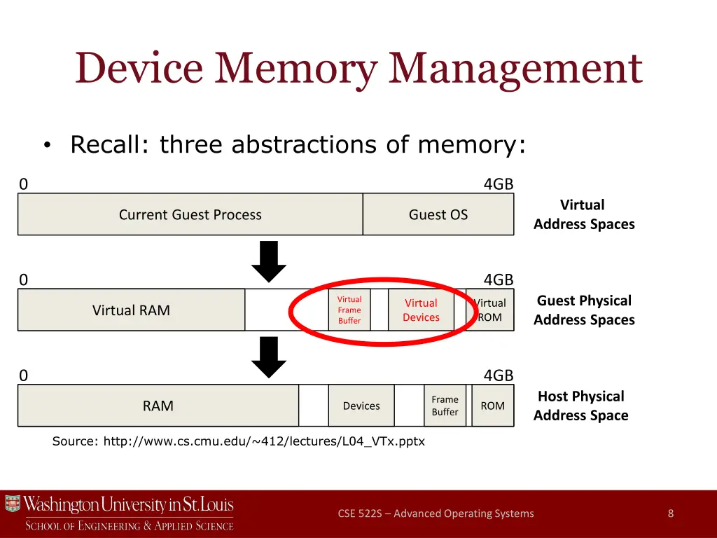 device memory management