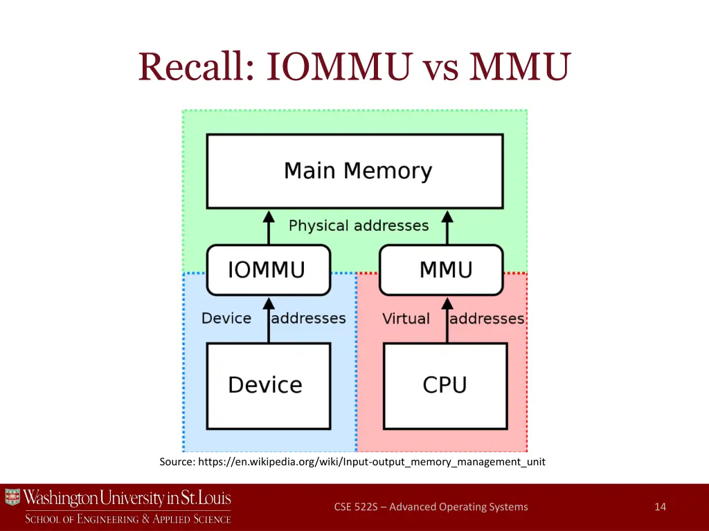 recall iommu vs mmu