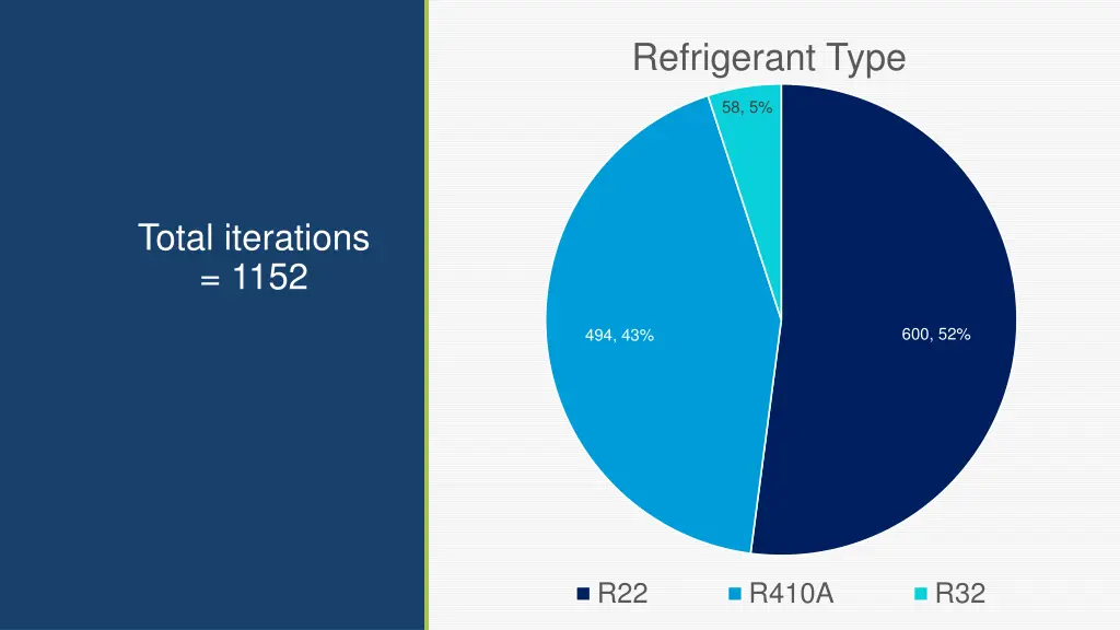 refrigerant type