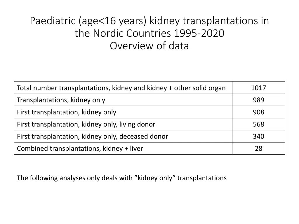 paediatric age 16 years kidney transplantations