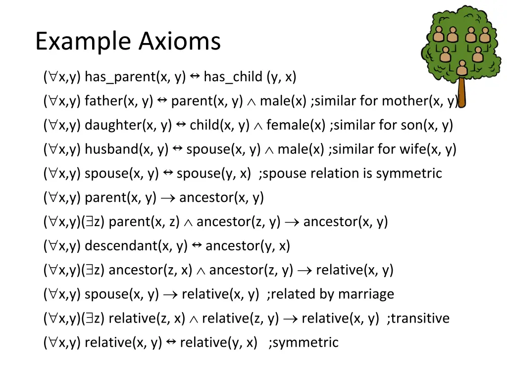 example axioms