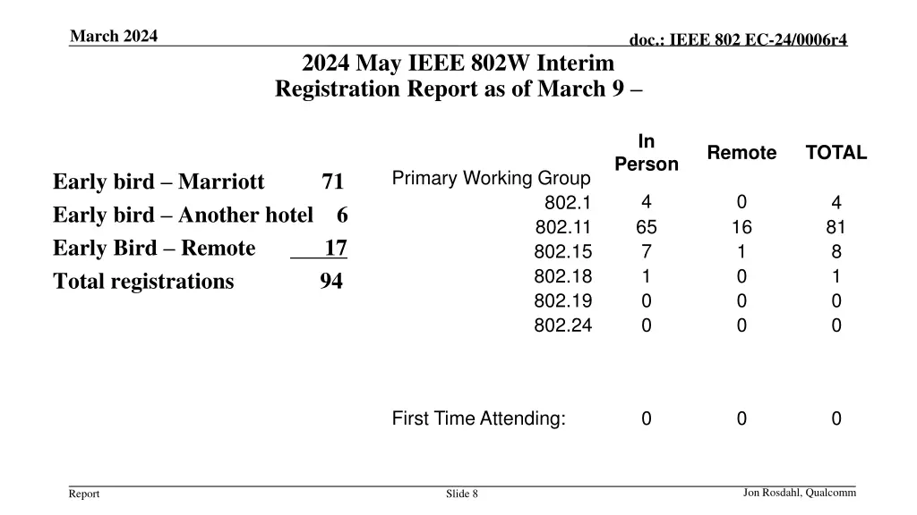 march 2024 7